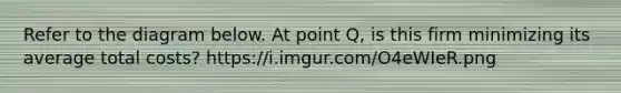 Refer to the diagram below. At point Q, is this firm minimizing its average total costs? https://i.imgur.com/O4eWIeR.png