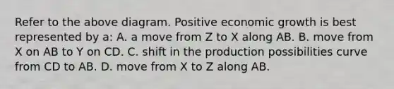 Refer to the above diagram. Positive economic growth is best represented by a: A. a move from Z to X along AB. B. move from X on AB to Y on CD. C. shift in the production possibilities curve from CD to AB. D. move from X to Z along AB.