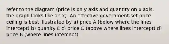 refer to the diagram (price is on y axis and quantity on x axis, the graph looks like an x). An effective government-set price ceiling is best illustrated by a) price A (below where the lines intercept) b) quanity E c) price C (above where lines intercept) d) price B (where lines intercept)