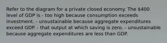 Refer to the diagram for a private closed economy. The 400 level of GDP is - too high because consumption exceeds investment. - unsustainable because aggregate expenditures exceed GDP. - that output at which saving is zero. - unsustainable because aggregate expenditures are less than GDP.