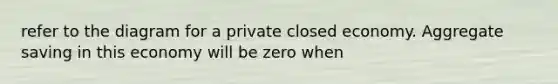 refer to the diagram for a private closed economy. Aggregate saving in this economy will be zero when