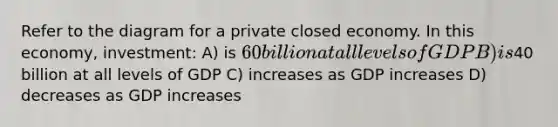 Refer to the diagram for a private closed economy. In this economy, investment: A) is 60 billion at all levels of GDP B) is40 billion at all levels of GDP C) increases as GDP increases D) decreases as GDP increases