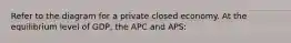 Refer to the diagram for a private closed economy. At the equilibrium level of GDP, the APC and APS: