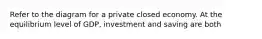 Refer to the diagram for a private closed economy. At the equilibrium level of GDP, investment and saving are both