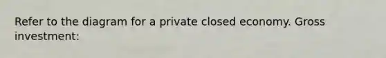 Refer to the diagram for a private closed economy. Gross investment: