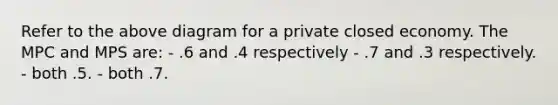 Refer to the above diagram for a private closed economy. The MPC and MPS are: - .6 and .4 respectively - .7 and .3 respectively. - both .5. - both .7.