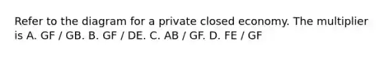 Refer to the diagram for a private closed economy. The multiplier is A. GF / GB. B. GF / DE. C. AB / GF. D. FE / GF