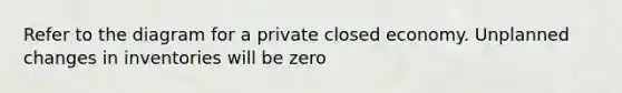 Refer to the diagram for a private closed economy. Unplanned changes in inventories will be zero