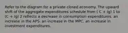 Refer to the diagram for a private closed economy. The upward shift of the aggregate expenditures schedule from ( C + Ig) 1 to (C + Ig) 2 reflects a decrease in consumption expenditures. an increase in the APS. an increase in the MPC. an increase in investment expenditures.