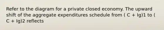 Refer to the diagram for a private closed economy. The upward shift of the aggregate expenditures schedule from ( C + Ig)1 to ( C + Ig)2 reflects