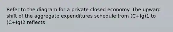 Refer to the diagram for a private closed economy. The upward shift of the aggregate expenditures schedule from (C+Ig)1 to (C+Ig)2 reflects