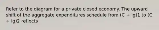 Refer to the diagram for a private closed economy. The upward shift of the aggregate expenditures schedule from (C + Ig)1 to (C + Ig)2 reflects