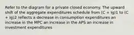 Refer to the diagram for a private closed economy. The upward shift of the aggregate expenditures schedule from (C + Ig)1 to (C + Ig)2 reflects a decrease in consumption expenditures an increase in the MPC an increase in the APS an increase in investment expenditures