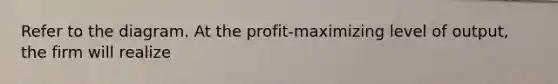 Refer to the diagram. At the profit-maximizing level of output, the firm will realize