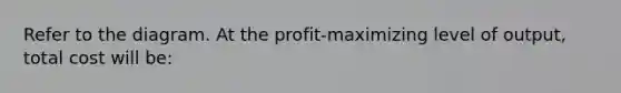 Refer to the diagram. At the profit-maximizing level of output, total cost will be: