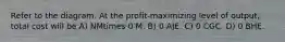 Refer to the diagram. At the profit-maximizing level of output, total cost will be A) NMtimes 0 M. B) 0 AJE. C) 0 CGC. D) 0 BHE.