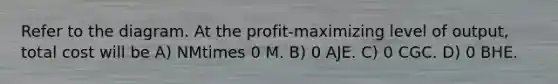 Refer to the diagram. At the profit-maximizing level of output, total cost will be A) NMtimes 0 M. B) 0 AJE. C) 0 CGC. D) 0 BHE.