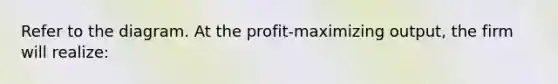 Refer to the diagram. At the profit-maximizing output, the firm will realize: