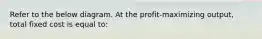 Refer to the below diagram. At the profit-maximizing output, total fixed cost is equal to: