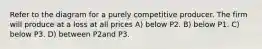 Refer to the diagram for a purely competitive producer. The firm will produce at a loss at all prices A) below P2. B) below P1. C) below P3. D) between P2and P3.