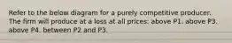 Refer to the below diagram for a purely competitive producer. The firm will produce at a loss at all prices: above P1. above P3. above P4. between P2 and P3.