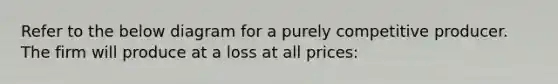 Refer to the below diagram for a purely competitive producer. The firm will produce at a loss at all prices: