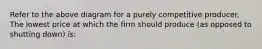 Refer to the above diagram for a purely competitive producer. The lowest price at which the firm should produce (as opposed to shutting down) is: