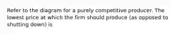 Refer to the diagram for a purely competitive producer. The lowest price at which the firm should produce (as opposed to shutting down) is