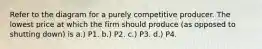 Refer to the diagram for a purely competitive producer. The lowest price at which the firm should produce (as opposed to shutting down) is a.) P1. b.) P2. c.) P3. d.) P4.