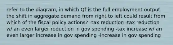 refer to the diagram, in which Qf is the full employment output. the shift in aggregate demand from right to left could result from which of the fiscal policy actions? -tax reduction -tax reduction w/ an even larger reduction in gov spending -tax increase w/ an even larger increase in gov spending -increase in gov spending