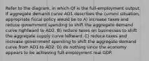 Refer to the diagram, in which Qf is the full-employment output. If aggregate demand curve AD1 describes the current situation, appropriate fiscal policy would be to A) increase taxes and reduce government spending to shift the aggregate demand curve rightward to AD2. B) reduce taxes on businesses to shift the aggregate supply curve leftward. C) reduce taxes and increase government spending to shift the aggregate demand curve from AD1 to AD2. D) do nothing since the economy appears to be achieving full-employment real GDP.