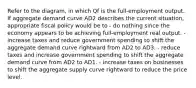 Refer to the diagram, in which Qf is the full-employment output. If aggregate demand curve AD2 describes the current situation, appropriate fiscal policy would be to - do nothing since the economy appears to be achieving full-employment real output. - increase taxes and reduce government spending to shift the aggregate demand curve rightward from AD2 to AD3. - reduce taxes and increase government spending to shift the aggregate demand curve from AD2 to AD1. - increase taxes on businesses to shift the aggregate supply curve rightward to reduce the price level.