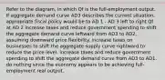 Refer to the diagram, in which Qf is the full-employment output. If aggregate demand curve AD3 describes the current situation, appropriate fiscal policy would be to AD 1 - AD 3 left to right Qf at AD 2 increase taxes and reduce government spending to shift the aggregate demand curve leftward from AD3 to AD2, assuming downward price flexibility. increase taxes on businesses to shift the aggregate supply curve rightward to reduce the price level. increase taxes and reduce government spending to shift the aggregate demand curve from AD3 to AD1. do nothing since the economy appears to be achieving full-employment real output.