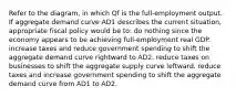 Refer to the diagram, in which Qf is the full-employment output. If aggregate demand curve AD1 describes the current situation, appropriate fiscal policy would be to: do nothing since the economy appears to be achieving full-employment real GDP. increase taxes and reduce government spending to shift the aggregate demand curve rightward to AD2. reduce taxes on businesses to shift the aggregate supply curve leftward. reduce taxes and increase government spending to shift the aggregate demand curve from AD1 to AD2.