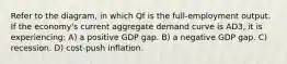 Refer to the diagram, in which Qf is the full-employment output. If the economy's current aggregate demand curve is AD3, it is experiencing: A) a positive GDP gap. B) a negative GDP gap. C) recession. D) cost-push inflation.