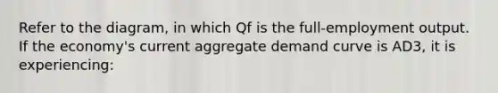 Refer to the diagram, in which Qf is the full-employment output. If the economy's current aggregate demand curve is AD3, it is experiencing: