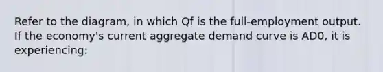 Refer to the diagram, in which Qf is the full-employment output. If the economy's current aggregate demand curve is AD0, it is experiencing: