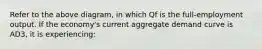 Refer to the above diagram, in which Qf is the full-employment output. If the economy's current aggregate demand curve is AD3, it is experiencing: