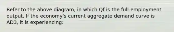 Refer to the above diagram, in which Qf is the full-employment output. If the economy's current aggregate demand curve is AD3, it is experiencing: