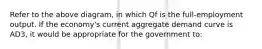 Refer to the above diagram, in which Qf is the full-employment output. If the economy's current aggregate demand curve is AD3, it would be appropriate for the government to: