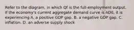 Refer to the diagram, in which Qf is the full-employment output. If the economy's current aggregate demand curve is AD0, it is experiencing A. a positive GDP gap. B. a negative GDP gap. C. inflation. D. an adverse supply shock