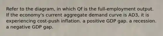 Refer to the diagram, in which Qf is the full-employment output. If the economy's current aggregate demand curve is AD3, it is experiencing cost-push inflation. a positive GDP gap. a recession. a negative GDP gap.