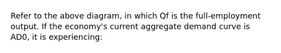 Refer to the above diagram, in which Qf is the full-employment output. If the economy's current aggregate demand curve is AD0, it is experiencing: