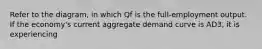 Refer to the diagram, in which Qf is the full-employment output. If the economy's current aggregate demand curve is AD3, it is experiencing