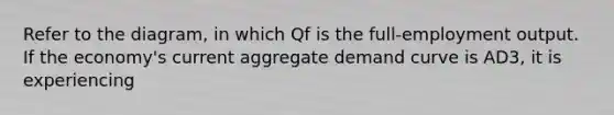 Refer to the diagram, in which Qf is the full-employment output. If the economy's current aggregate demand curve is AD3, it is experiencing