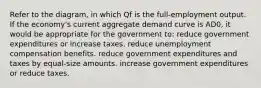 Refer to the diagram, in which Qf is the full-employment output. If the economy's current aggregate demand curve is AD0, it would be appropriate for the government to: reduce government expenditures or increase taxes. reduce unemployment compensation benefits. reduce government expenditures and taxes by equal-size amounts. increase government expenditures or reduce taxes.