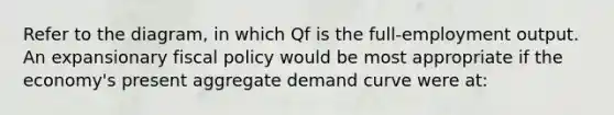 Refer to the diagram, in which Qf is the full-employment output. An expansionary fiscal policy would be most appropriate if the economy's present aggregate demand curve were at: