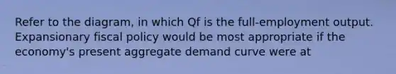 Refer to the diagram, in which Qf is the full-employment output. Expansionary fiscal policy would be most appropriate if the economy's present aggregate demand curve were at
