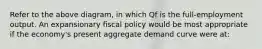 Refer to the above diagram, in which Qf is the full-employment output. An expansionary fiscal policy would be most appropriate if the economy's present aggregate demand curve were at: