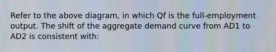 Refer to the above diagram, in which Qf is the full-employment output. The shift of the aggregate demand curve from AD1 to AD2 is consistent with: